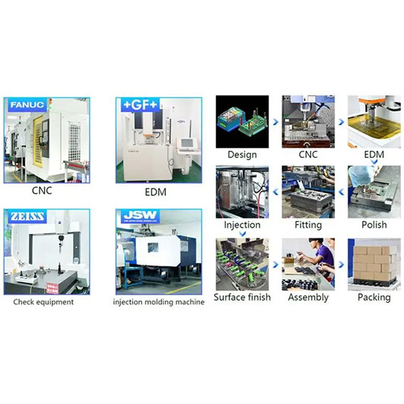 Processo de fabricação de produtos plásticos